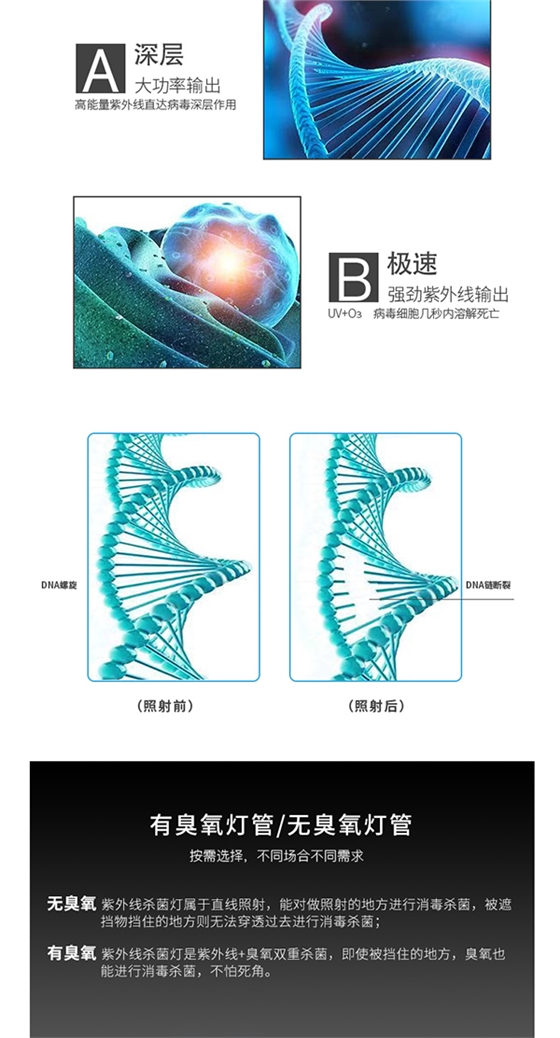 智慧教室雙重殺菌消毒燈詳情頁(yè)_04.jpg