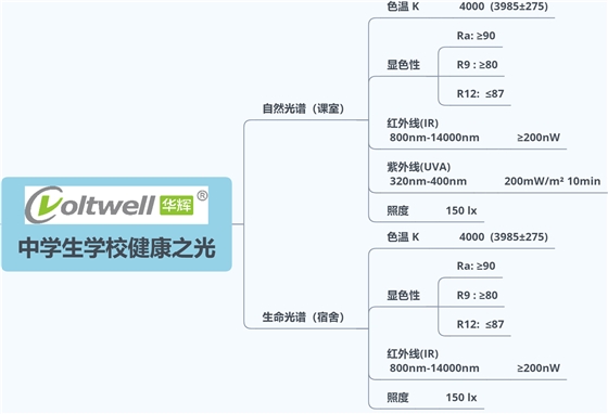 中學(xué)生學(xué)校健康之光.png 中學(xué)生學(xué)校健康之光.png