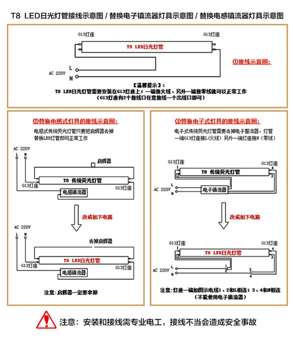 華輝照明燈管安裝圖