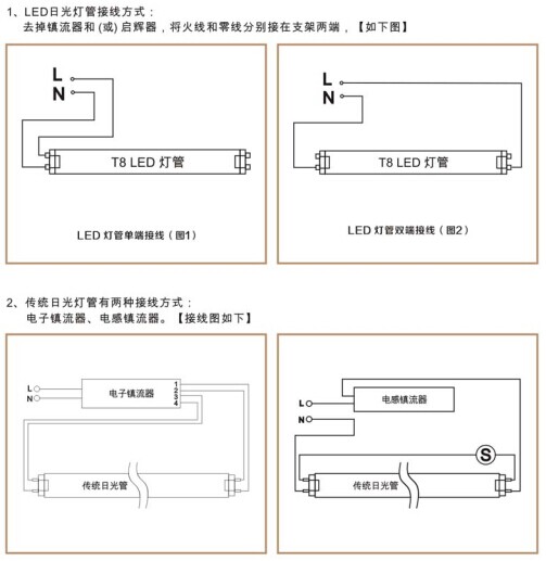 華輝照明,LED燈管,LED日光燈,燈管廠家,T8LED燈管，LED玻璃燈管，LED鋁塑燈管
