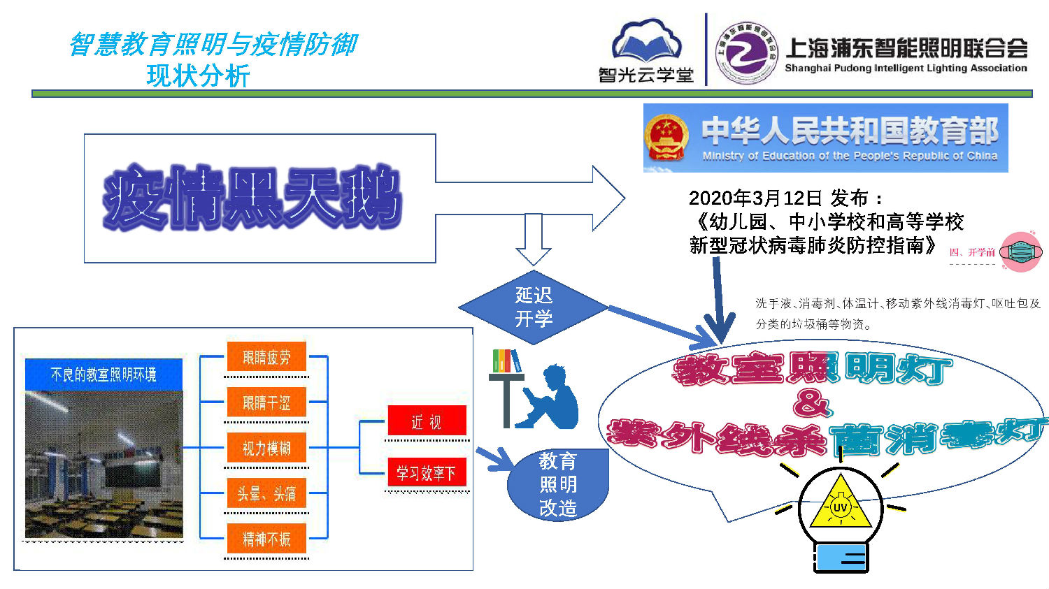 智慧教育照明與疫情防御應(yīng)用方案_頁面_03.jpg 智慧教育照明與疫情防御應(yīng)用方案_頁面_03.jpg