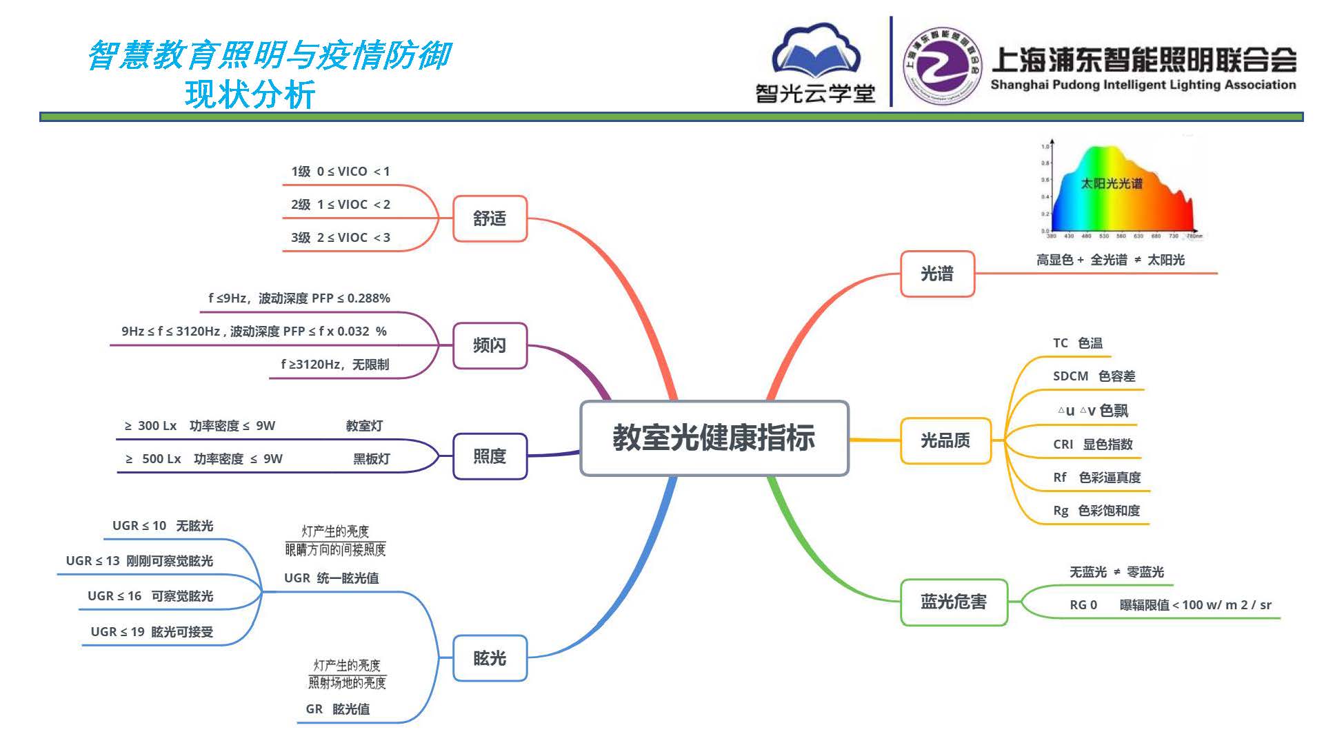 智慧教育照明與疫情防御應(yīng)用方案_頁面_04.jpg 智慧教育照明與疫情防御應(yīng)用方案_頁面_04.jpg
