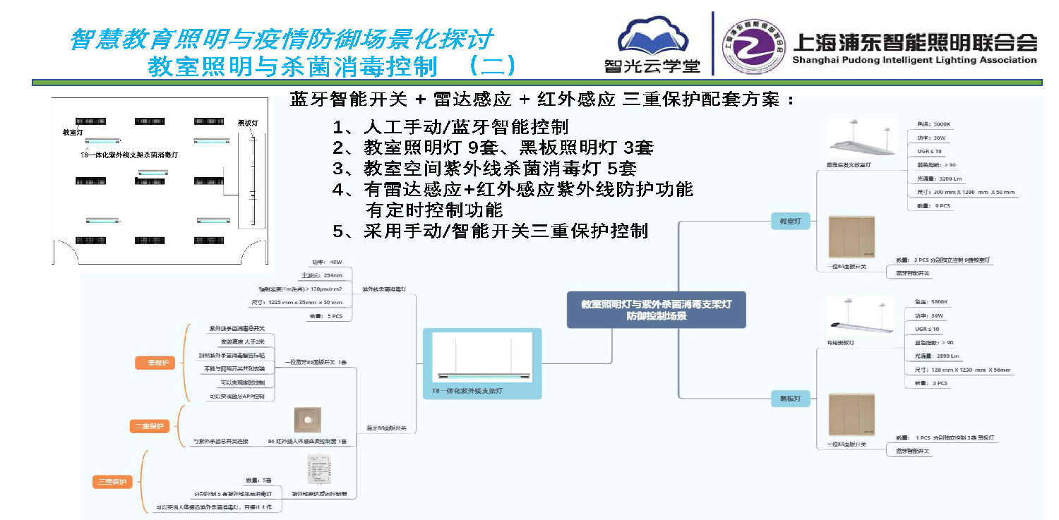智慧教育照明與疫情防御應(yīng)用方案_頁面_08.jpg 智慧教育照明與疫情防御應(yīng)用方案_頁面_08.jpg
