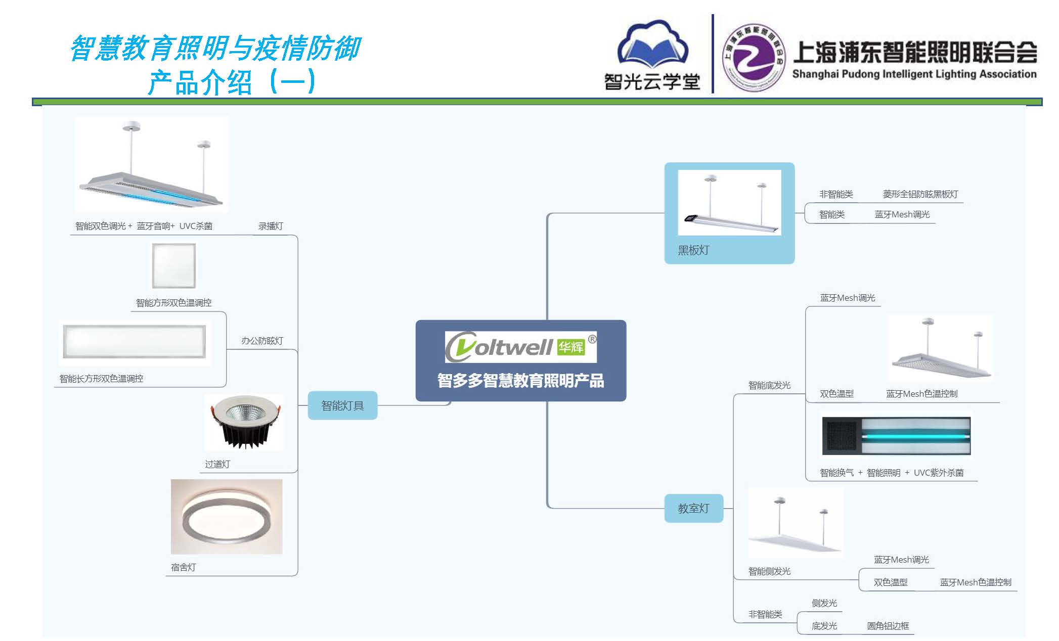 智慧教育照明與疫情防御應(yīng)用方案_頁面_10.jpg 智慧教育照明與疫情防御應(yīng)用方案_頁面_10.jpg