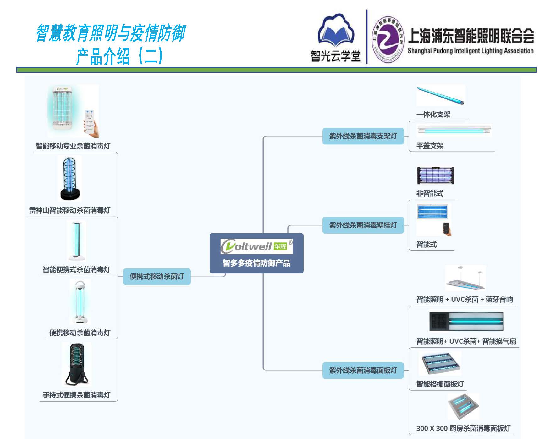 智慧教育照明與疫情防御應(yīng)用方案_頁面_11.jpg 智慧教育照明與疫情防御應(yīng)用方案_頁面_11.jpg