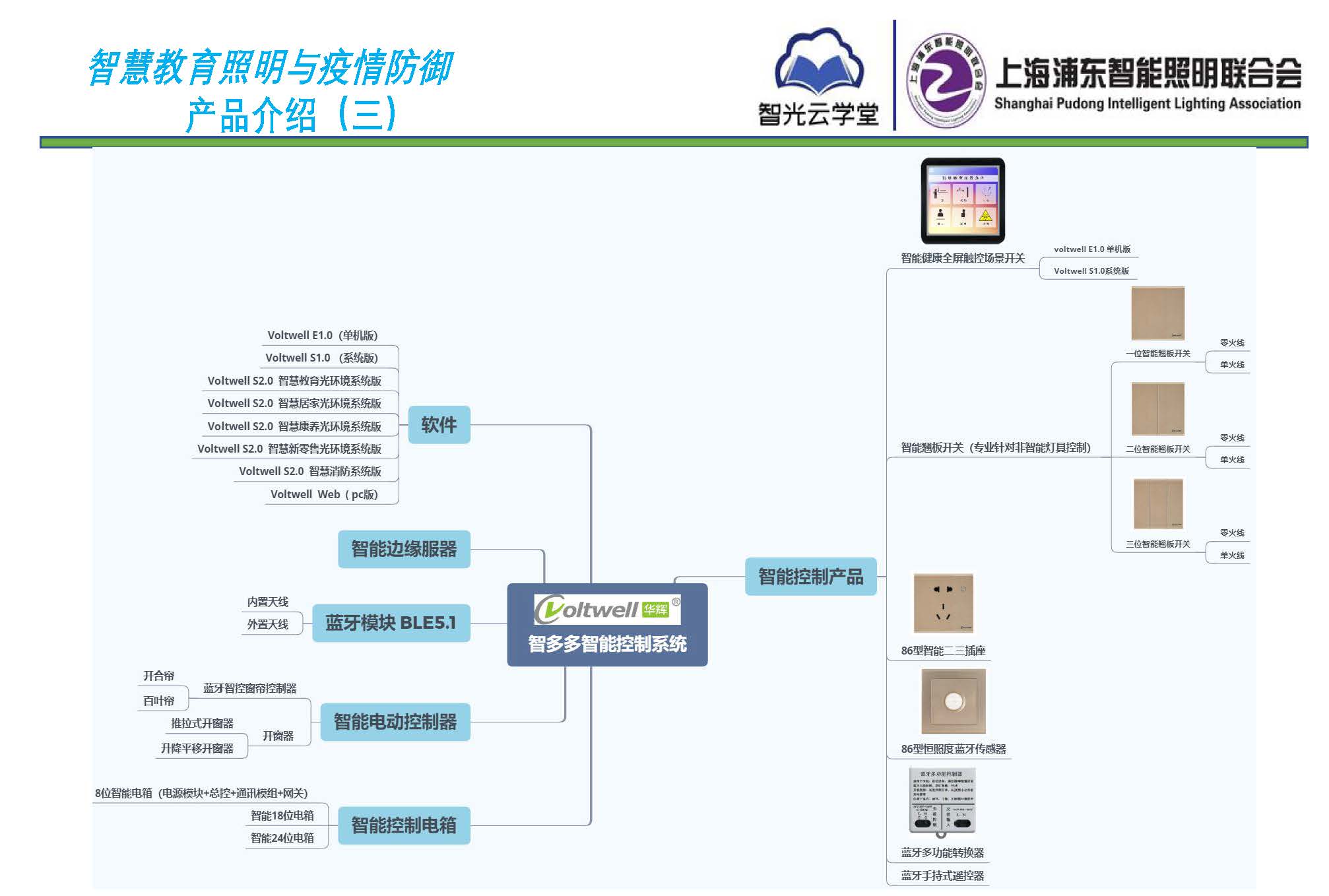 智慧教育照明與疫情防御應(yīng)用方案_頁面_12.jpg 智慧教育照明與疫情防御應(yīng)用方案_頁面_12.jpg
